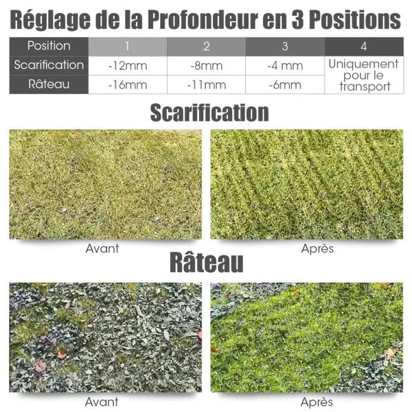 2 en 1 Scarificateur de Pelouse et Râteau Électrique de 12A avec Verrouillage de Sécurité Profondeur à 3 Niveaux Sac de 40 L Orange/Vert