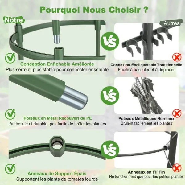 2 Treillis Obélisque de Jardin pour Plantes Support pour Plantes Grimpantes en Métal Réglable de 143 cm de Haut Cage et Supports 2 en 1 Vert