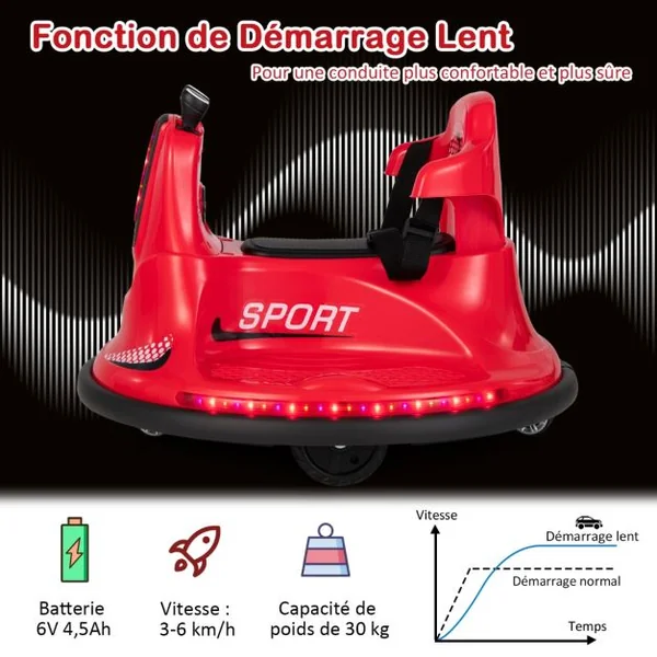 Auto-Tamponneuse Electrique 360° pour Enfants Télécommande 2.4G Contours Anti-Chocs pour Garçon et Fille 3-8 Ans Bleu/ Rose/ Rouge/Violet