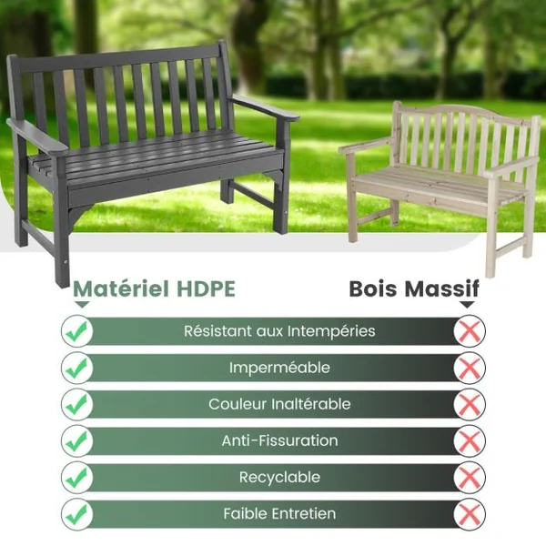 Banc de Jardin en HDPE 2 Places avec Accoudoir Dossier Siège à Latte Banc d'Extérieur pour Terrasse Parc Balcon Charge 320KG Gris