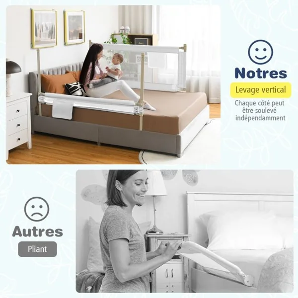Barrière de Lit Enfants 145x25CM avec 24 Hauteurs Réglables(72,5-101,5) Barrière de Sécurité Pliable et Portable avec Poche de Rangement Blanc