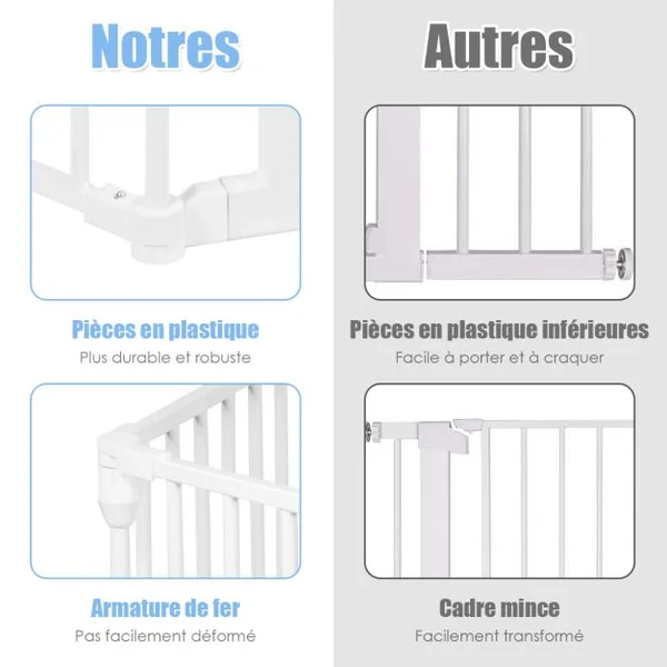 Barrière de Sécurité Enfant Bébé Grille de Protection Cheminée Pare-Feu de Cheminée Blanc