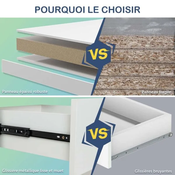 Bureau Droit avec 4 Tiroirs MDF Finition Mélaminé et Laqué UV - L110 x P60 x H76 cm- Brillance Blanche