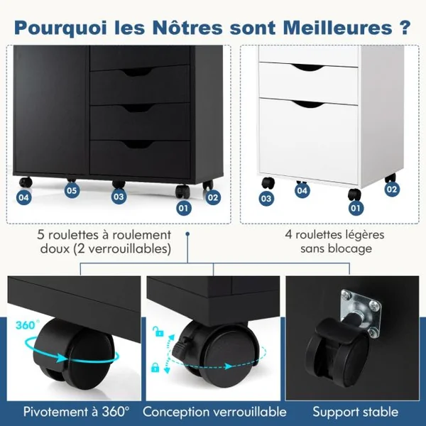 Caisson de Rangement à Roulettes 5 Tiroirs Placard Caisson Bureau Blanc avec Poignée Incurvée Support d'Imprimante Marron rustique