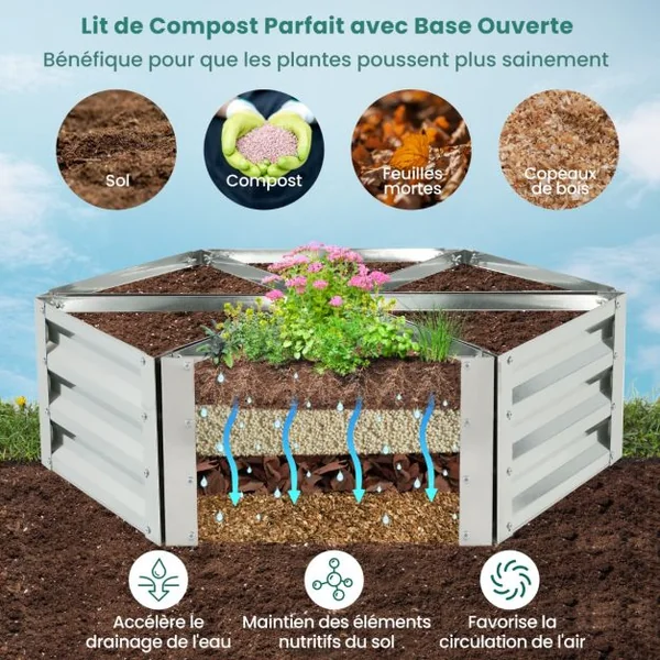 Carré Potager de Jardin Triangulaire en Fer Galvanisé avec 6 Espaces 150x150x30 CM Jardinière Surélevée avec Base Ouverte