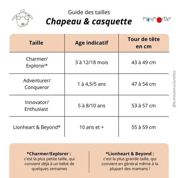 Chapeau de soleil DINO - Chapeau évolutif ManyMonths chanvre et coton bio - Nouveauté 2026