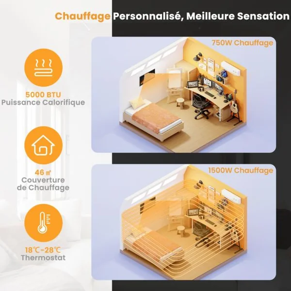 Cheminée Électrique Murale avec 9 Couleurs de Flamme 750W/1500W