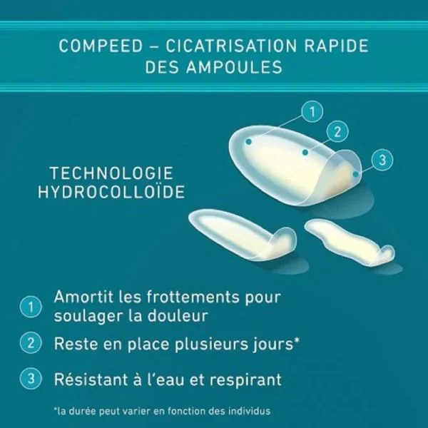 COMPEED 5 Pansements Ampoules Assortiment 3 Formats - Technologie Hydrocolloïde