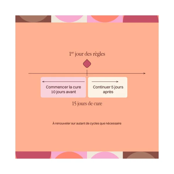 Complément alimentaire SPM