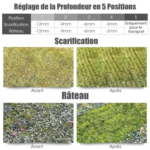 Déchaumeuse de Pelouse 2 en 1 Scarificateur Électrique Filaire avec Double Interrupteur de Sécurité Réglable à 4 Positions Vert/Orange
