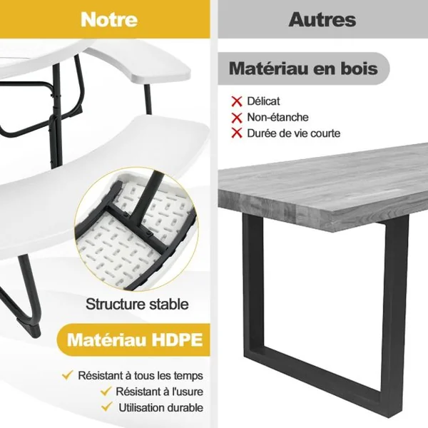 Ensemble Table de Pique-nique avec 4 Bancs Intégrés Table de Pique-nique Circulaire 135KG Trou pour Parasol 190 x 76 cm Matériau HDPE Blanc/Gris/Noir/Vert