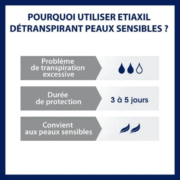 ETIAXIL Détranspirant Traitement Aisselles Peaux Sensibles Lot de 2x 15ml - Transpiration Excessive