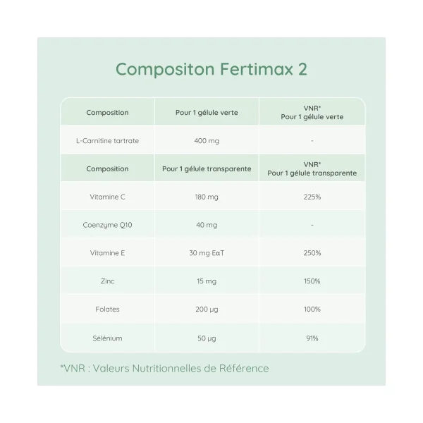 Fertimax 2 pour la qualité du sperme