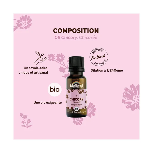 Fleurs de Bach n°8 - Chicorée/Chicory en granules Bio