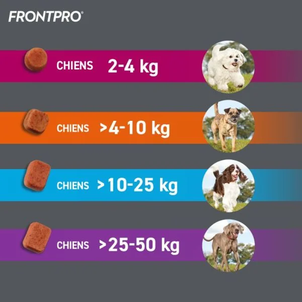 FRONTPRO 28mg chien 4kg à 10 kg antiparasitaire voie orale 3 cp à croquer