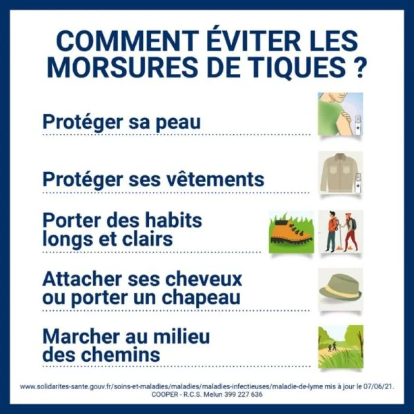 INSECT ECRAN Anti-Tiques 100ml - Répulsif Peau Dès 24 Mois - Zones Tempérées