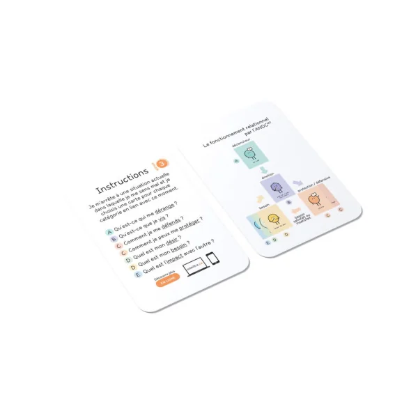 Jeu outil E.mot.ion 3 - Mes zones sensibles