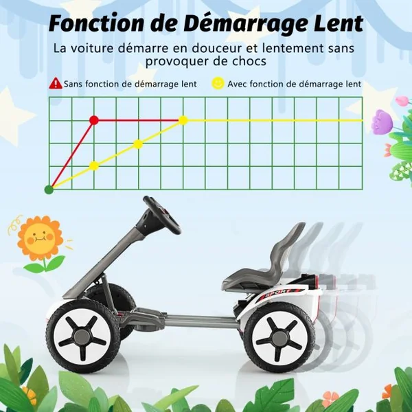 Kart à Pédale Pliable Enfants avec Siège & Volant Réglables Kart Electrique 12 V avec Démarrage Lent Lumière LED Charge 20kg pour Enfant de 2-5 Ans Blanc