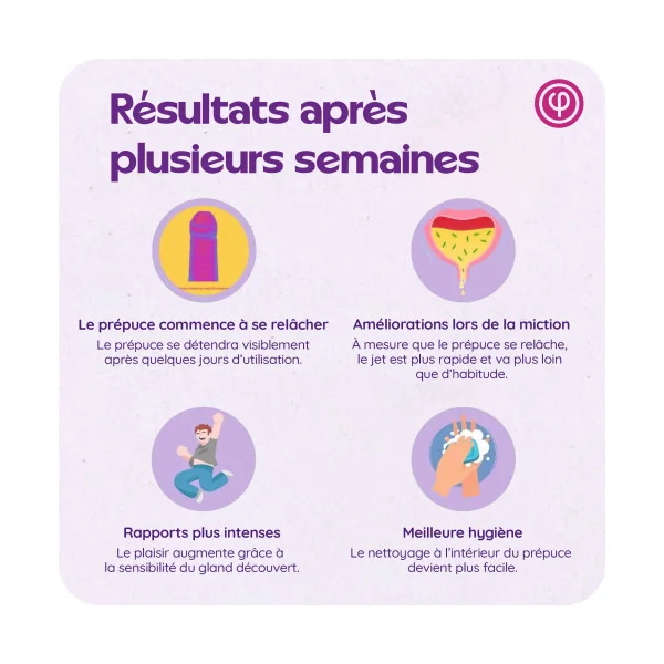 Kit Phimosis - Anneaux + huile + crème