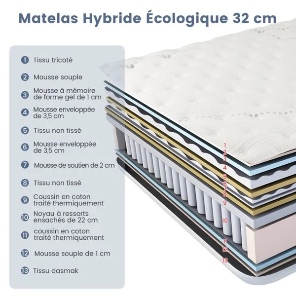 Matelas 140x200 CM de 32 CM d’Épaisseur Matelas Hybride Infusé de Gel Frais H2 avec Soutien à 7 Zones Mousse à Mémoire Ressorts Ensachés
