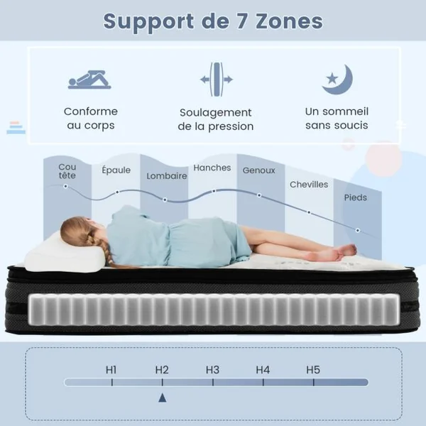 Matelas 140x200 CM de 32 CM d’Épaisseur Matelas Hybride Infusé de Gel Frais H2 avec Soutien à 7 Zones Mousse à Mémoire Ressorts Ensachés