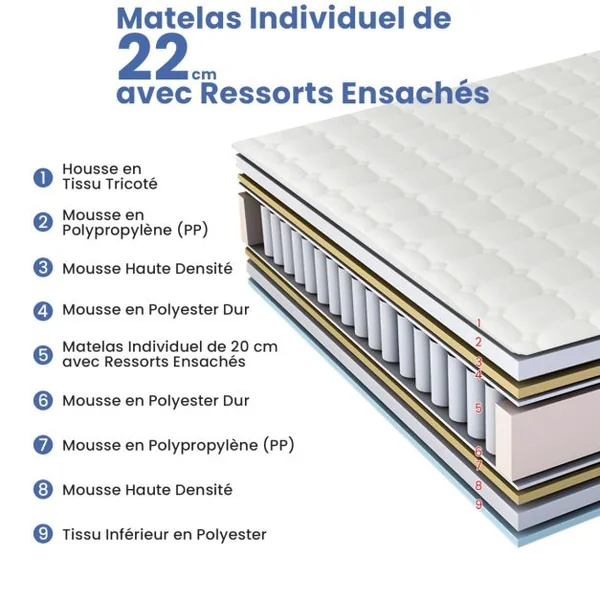 Matelas en Mousse Haute Densité 140x200 CM Épaisseur 22 cm Matelas Haute Résilience de Dureté H3 avec 7 Zones de Soutien