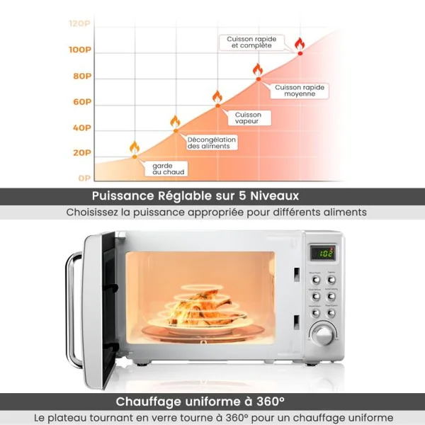 Micro-ondes 20 L 700 W Style Rétro 5 Niveaux 8 Menus LED Intelligent Minuterie 1H Dégivrage et de Cuisson Automatique Blanc