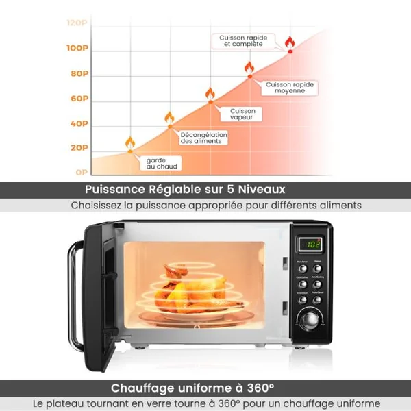 Micro-ondes 20 L 700 W Style Rétro 5 Niveaux 8 Menus LED Intelligent Minuterie 1H Dégivrage et de Cuisson Automatique Noir