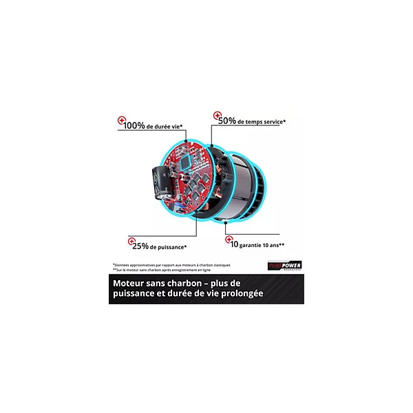 Outil multifonctions sans fil Einhell GE-LM 36/4in1 Li-Solo (vendu sans batterie ni chargeur)