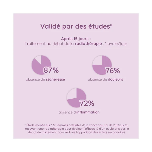 Ovules vaginaux Premeno à l'acide hyaluronique