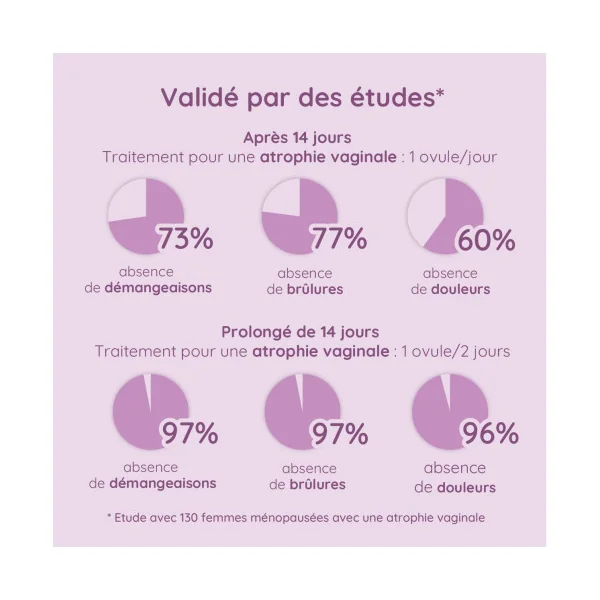 Ovules vaginaux Premeno à l'acide hyaluronique