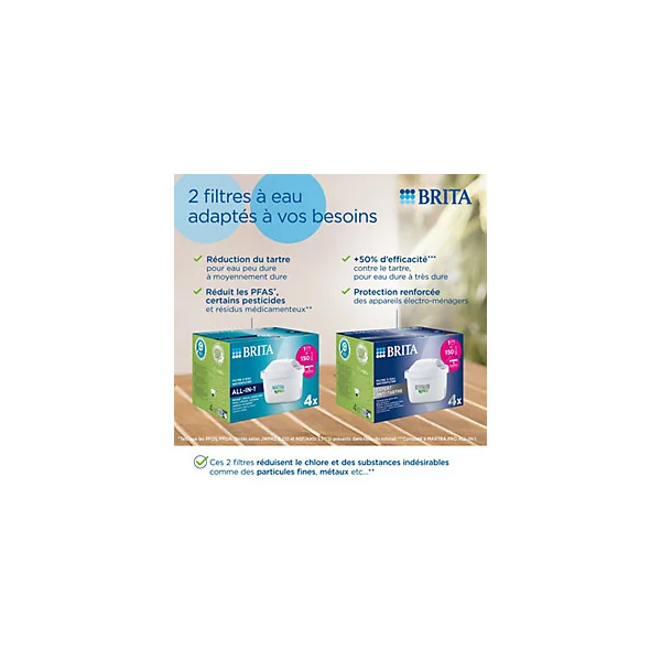 Pack de 2 cartouches filtrantes Brita Maxtra Pro All-In-1