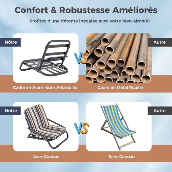Pack de 2 Chaises de Plage Basses Pliantes Chaises de Camping Légères et Portables avec Coussin Coton à Séchage Rapide 135 KG Bleu