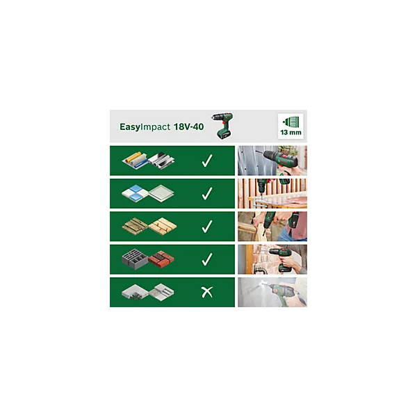 Pack perceuse-visseuse à percussion EasyImpact et scie sauteuse EasySaw Bosch 18V - 2Ah