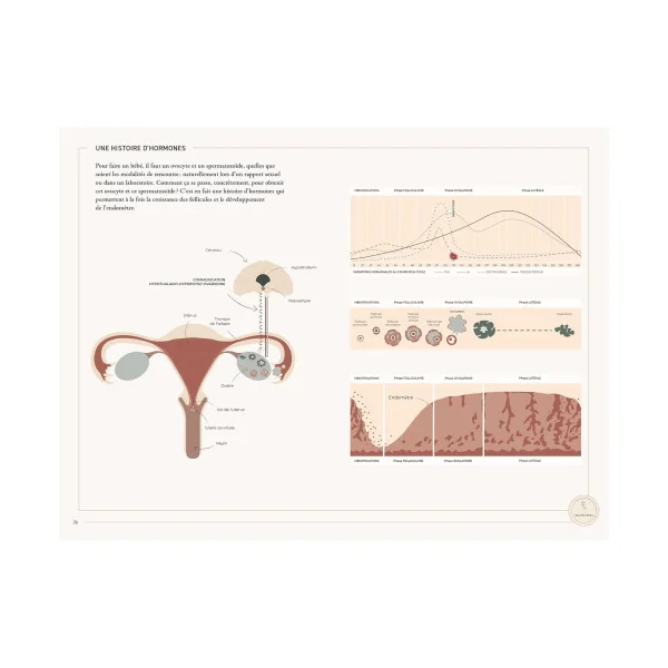 Pack Thermomètre Cyclotest Lady + Manuel pour une fertilité émancipée