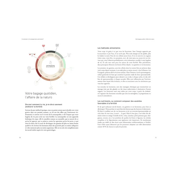 Pack Thermomètre Cyclotest Lady + Manuel pour une fertilité émancipée