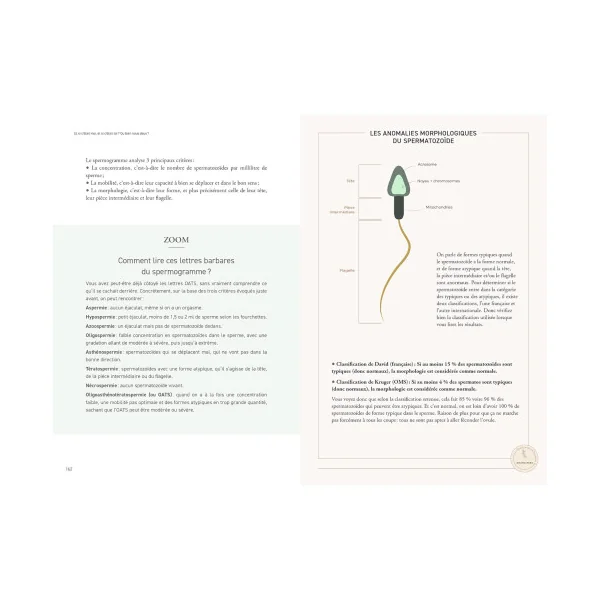 Pack Thermomètre Cyclotest Lady + Manuel pour une fertilité émancipée