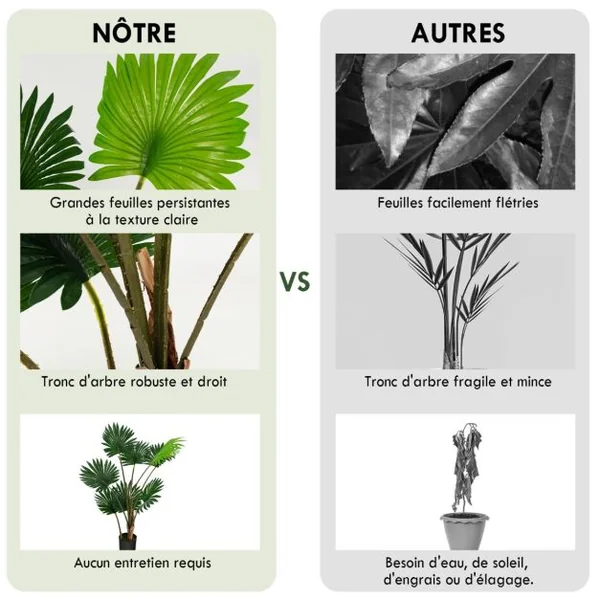 Palmier Artificiel 120cm Plante Artificielle avec 8 Feuilles Pot en Ciment Troncs en PE pour Bureau Maison Magasin
