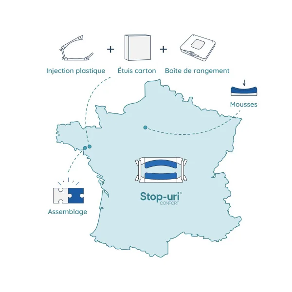 Pince à pénis Stop Uri Confort