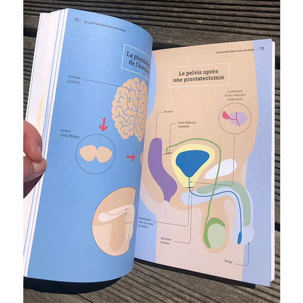 Prostate on vous dit tout - Livre guide