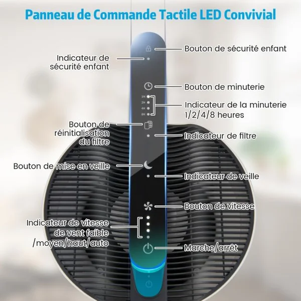 Purificateur d'Air Jusqu'à 120m² 16W H13 True HEPA 99,99 % CADR 200m³/h Mode Veille Minuteur 4 Vitesses Écran Tactile