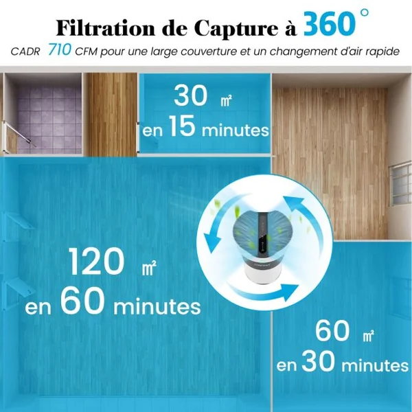 Purificateur d'Air Jusqu'à 120m² 16W H13 True HEPA 99,99 % CADR 200m³/h Mode Veille Minuteur 4 Vitesses Écran Tactile