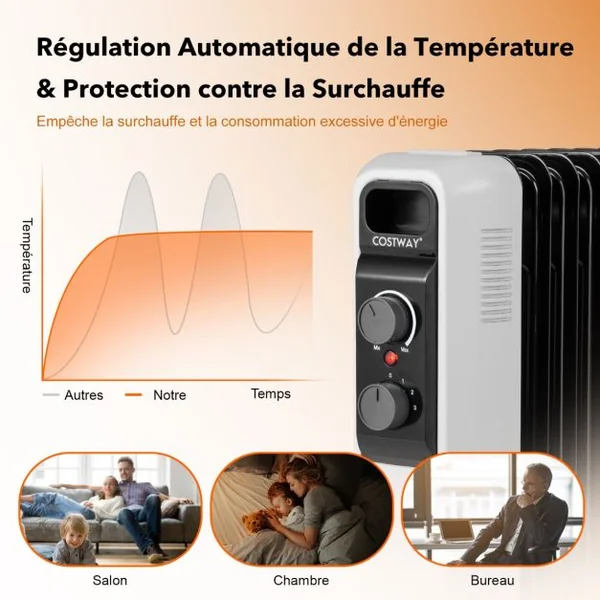 Radiateur Bain d'Huile Portable 2000W 3 Puissance 9 Éléments Thermostat Réglable Double Protection Rangement de Prise 25㎡