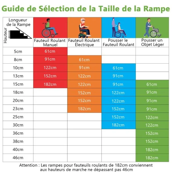 Rampe D’accès en Aluminium avec Plaque de Transition et Surface Antidérapante Autocollants D'avertissement Réfléchissants Rampe de Seuil pour Maison 182L