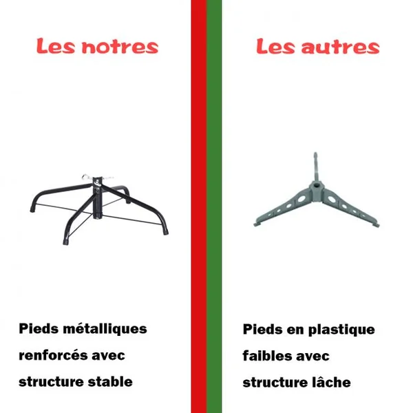 Sapin de Noël LED 150 cm avec 180 Lumières 8 Modes d’Illuminations à Fibre Optique Pré-éclairé Aiguilles en PVC 180 Branches