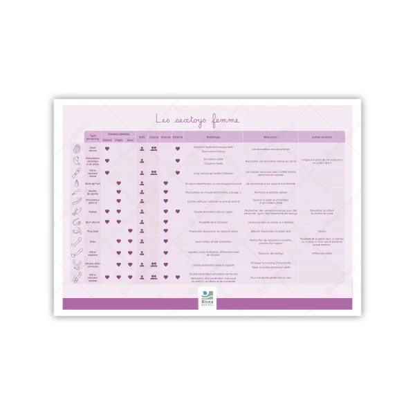 Tableaux des différents types de sextoys féminins et masculins