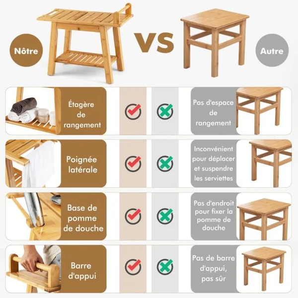 Tabouret Salle de Bain en Bambou à 2 Niveaux avec Etagère de Rangement 2 Porte-serviettes 1 Support de Douche
