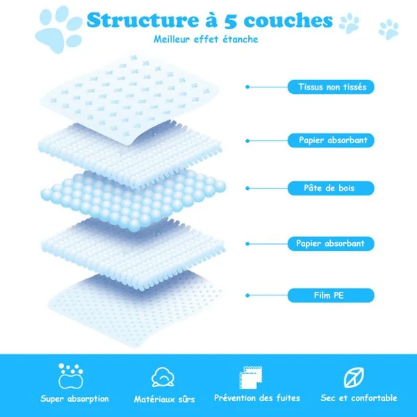 Tapis éducateurs pour Chiot 5 Couches Lot de 150 Tapis Absorant pour Animaux 75x75CM