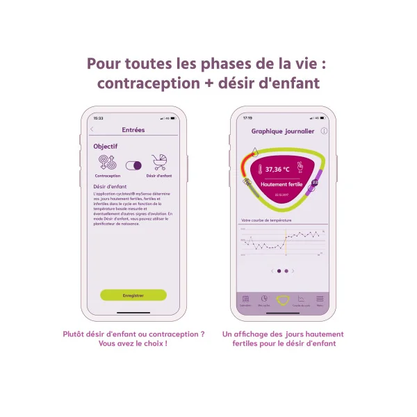 Thermomètre basal connecté My Sense Cyclotest SPECIAL