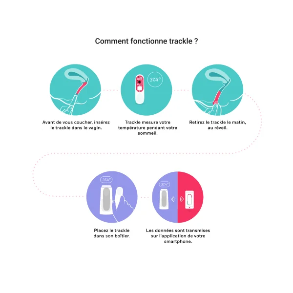 Thermomètre d'ovulation connecté TrackleCatch avec ficelle